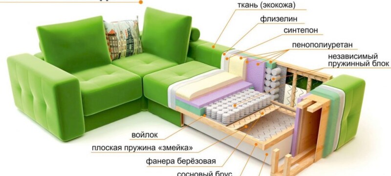 Сделать заплатку на диван из ткани