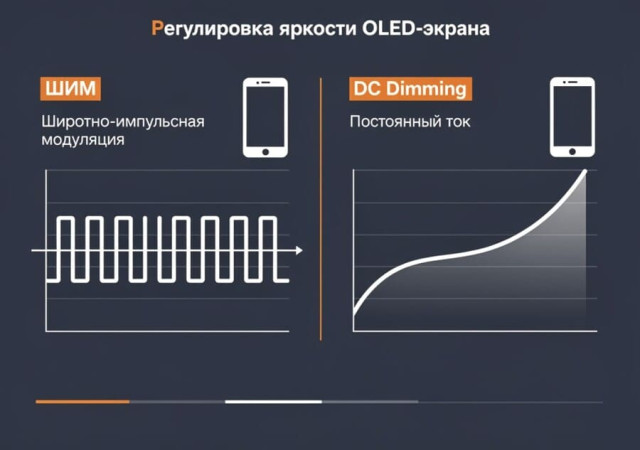 Xiaomi и мерцание экрана: какие модели подходят людям с чувствительными глазами