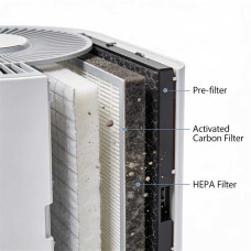 Как выбрать очиститель воздуха для аллергиков – типы фильтров