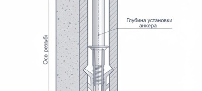 Как правильно рассчитать глубину отверстия под забивной анкер