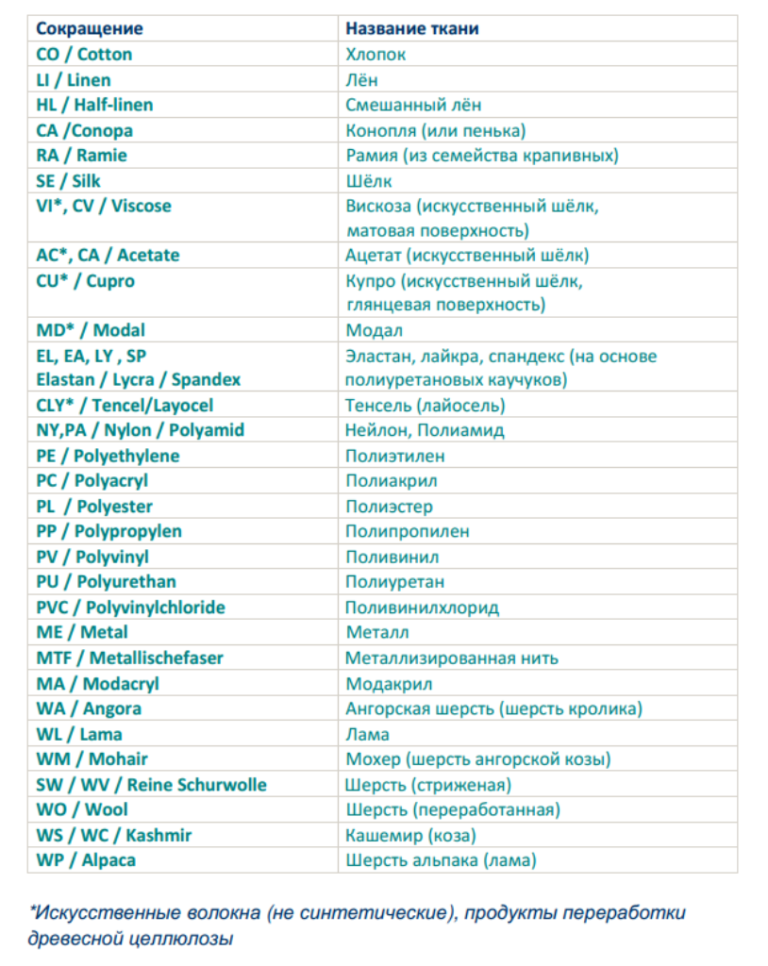 Их виль них перевод. Обозначения состава ткани на ярлыках одежды. Состав ткани на английском. Международное обозначение состава ткани. Обозначение состава ткани на английском языке.