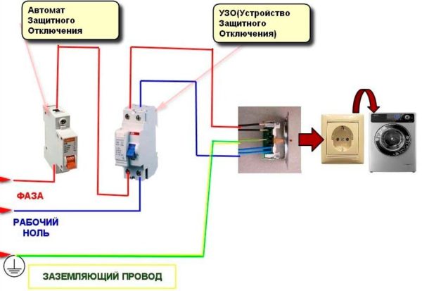 Установка стиральной машины рязань