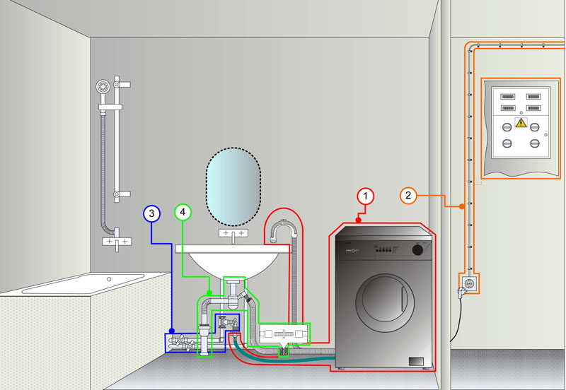 подключение стиральной машины к электросети