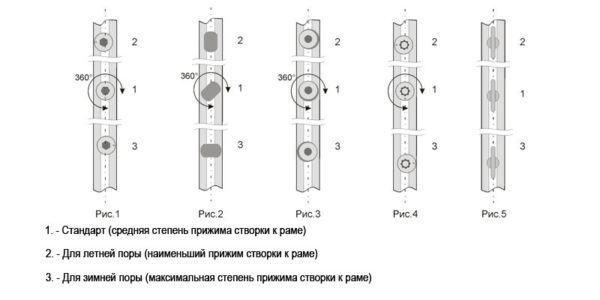 Положение зима лето на пластиковых окнах фото