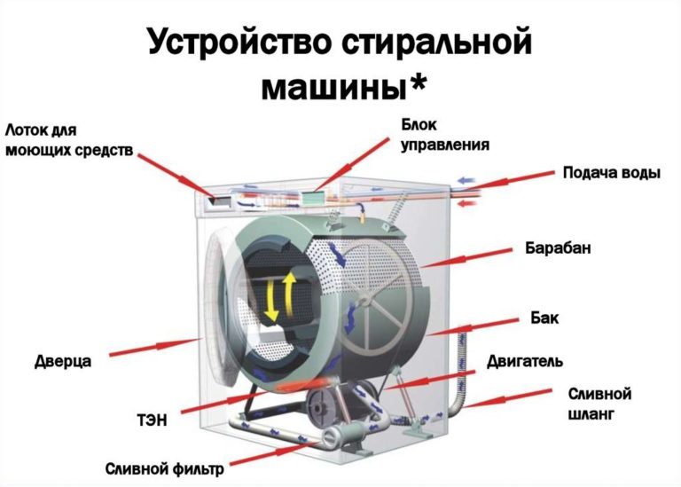 Починить машину гудрона