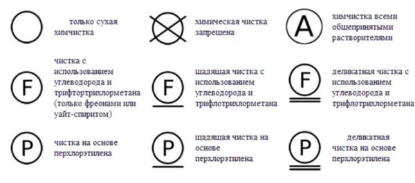 Ассасин крид одиссея обозначение значков