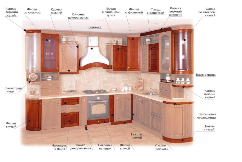 Размеры кухонных шкафов угловой кухни