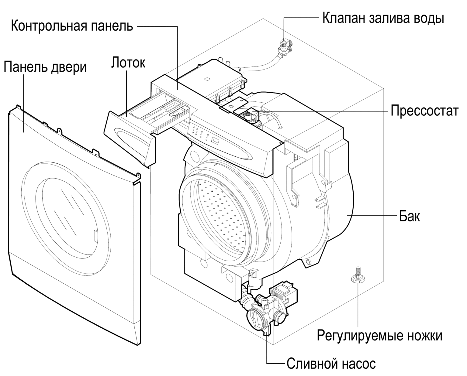 Машина автомат схема