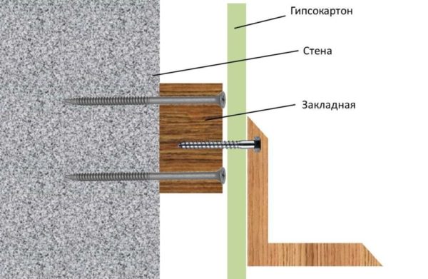 Крепление шкафов на рейку