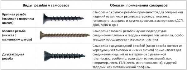 Разболтался саморез в мебели