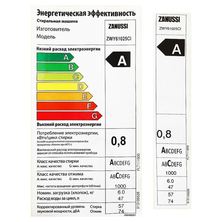 Коэффициент мощности стиральной машины