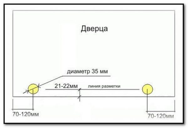 Разметка мебельных петель своими руками