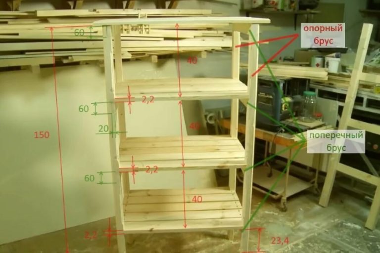 Стеллаж для микрозелени своими руками чертежи и размеры