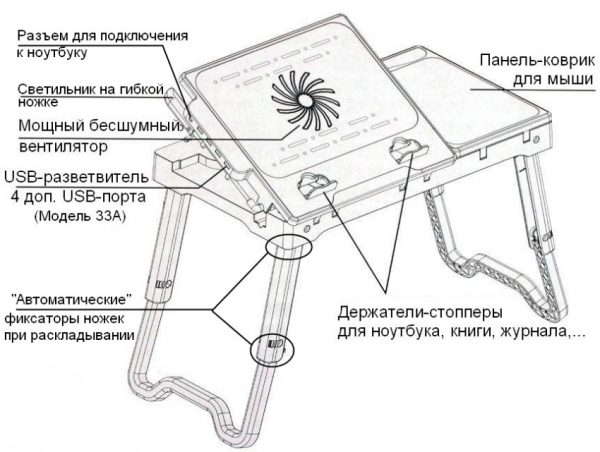 Чертеж стол для лобзика