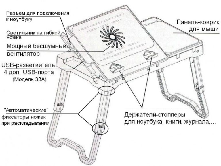 Пуфик своими руками чертежи и схемы