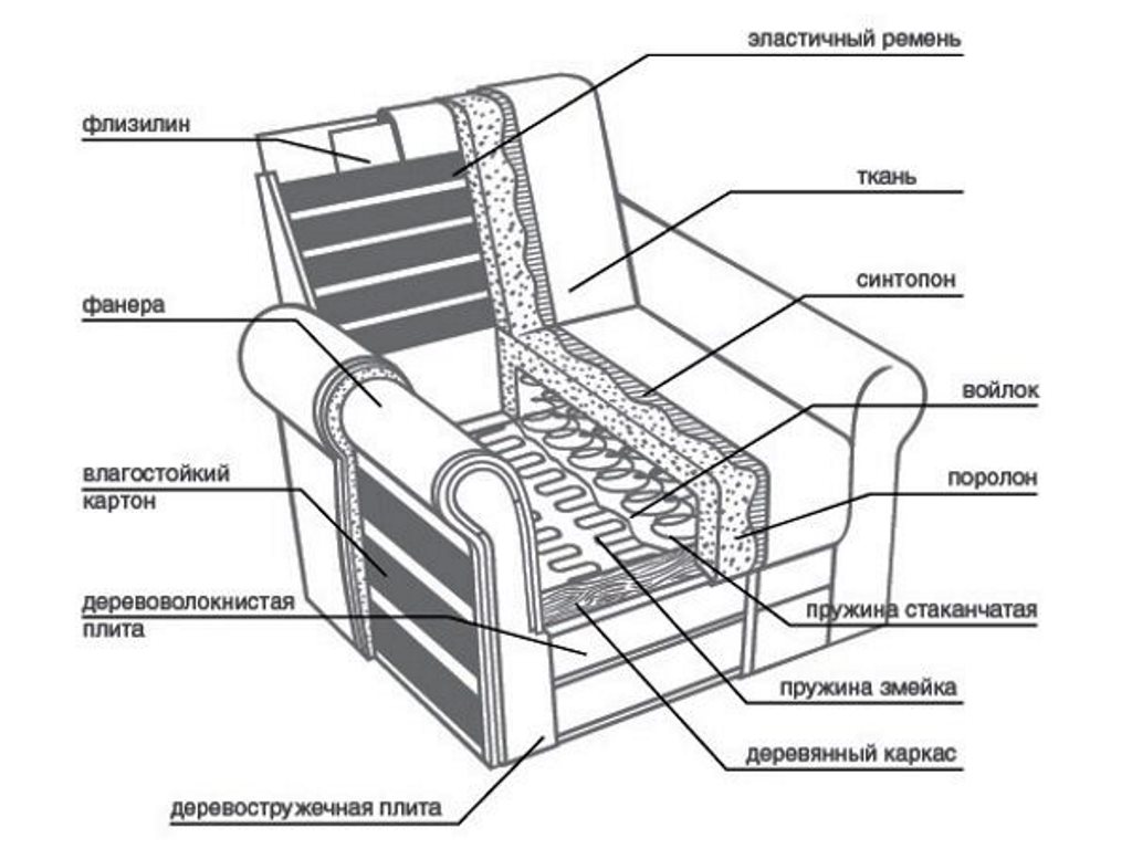 схема кресла