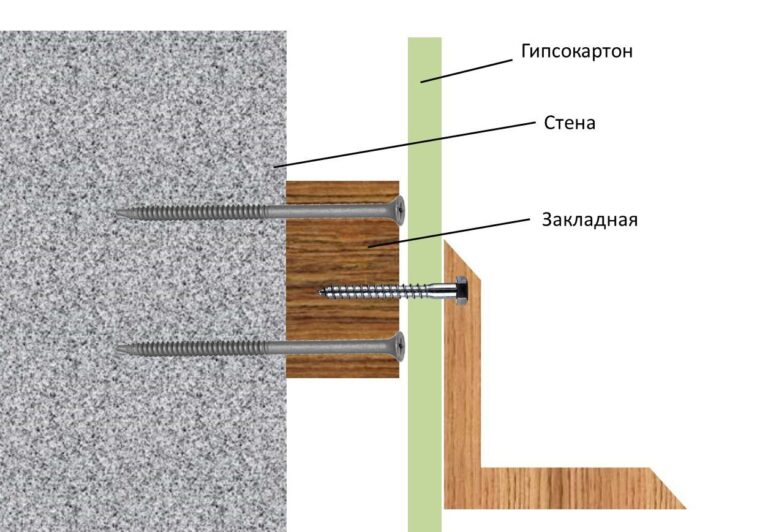 Крепление полок к стене из пеноблоков