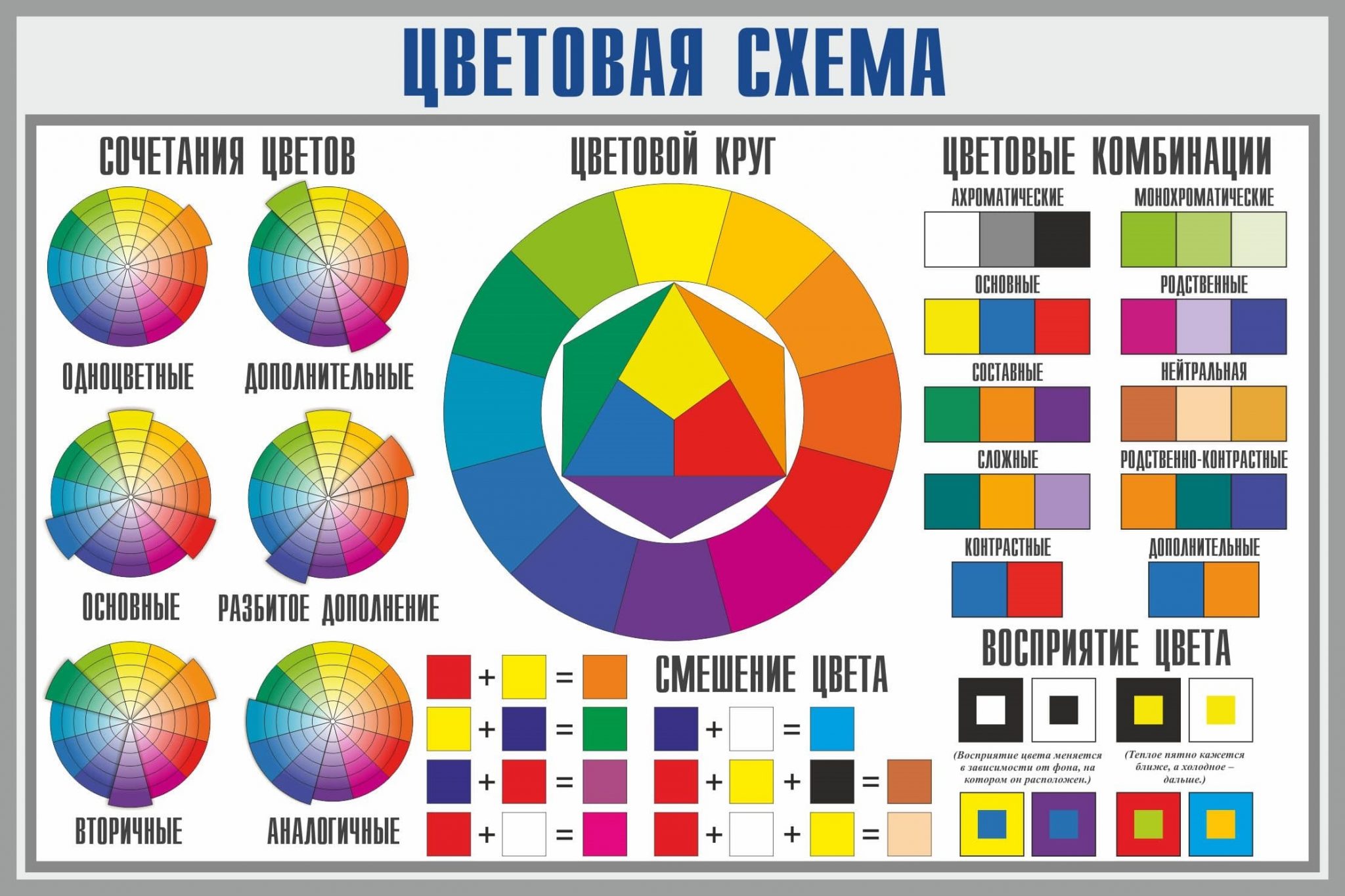 Диаграмма сочетания цветов в интерьере