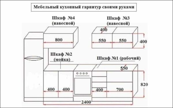 Шаблон для присадки и сборки мебели