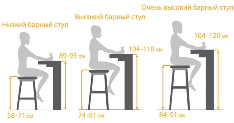 Высота стула относительно высоты стола