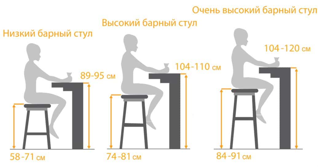 высота барных стульев