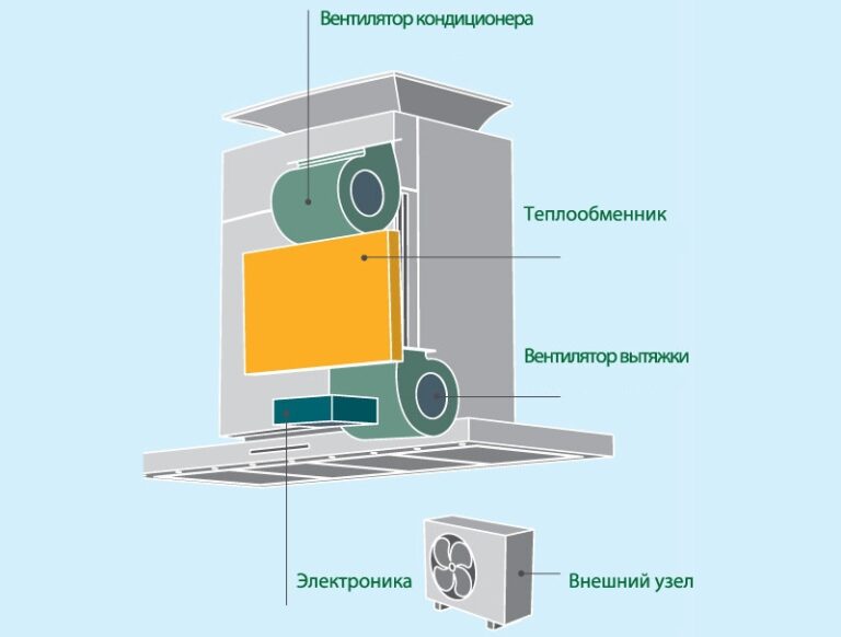 Схема шкафа под встраиваемую вытяжку