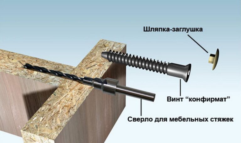 Отверстие для евровинта мебельного