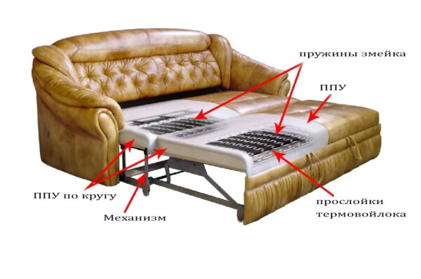 Пружина для дивана биконическая