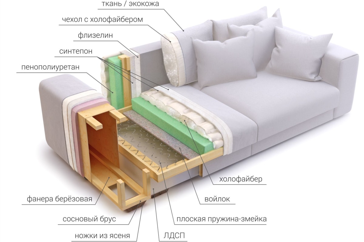 Ремонт пружинных диванов