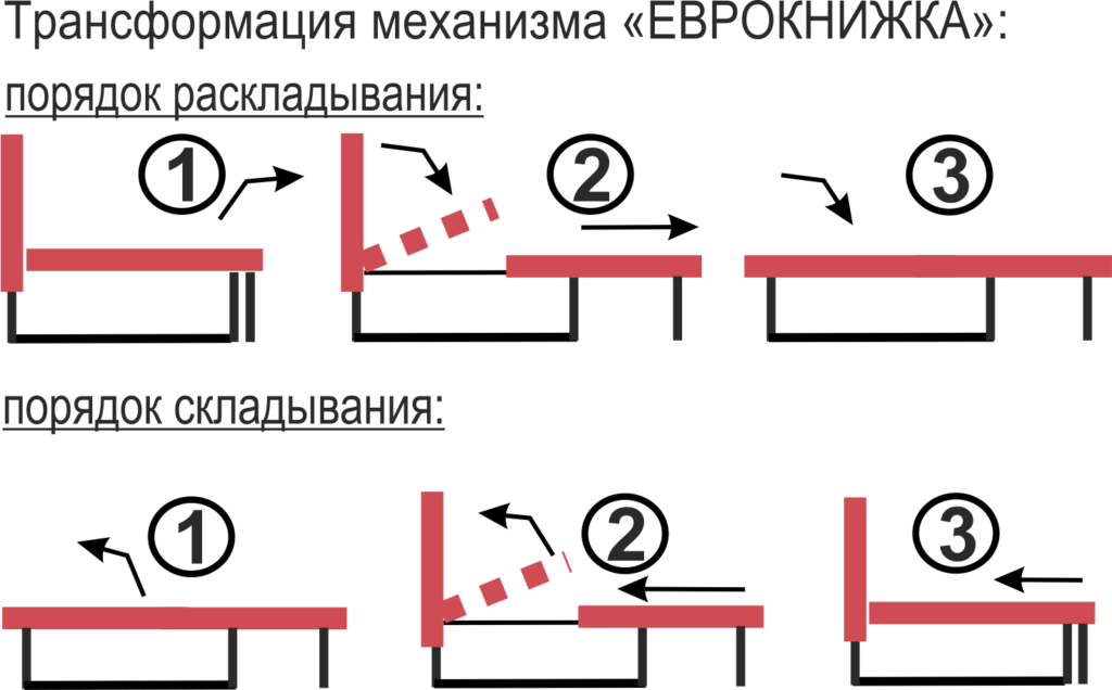 Диван механизм сабля схема сборки