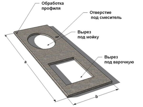 Столешница из бетона своими руками пошаговая инструкция