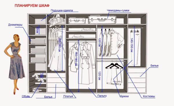 Рассчитать встроенный шкаф купе самому