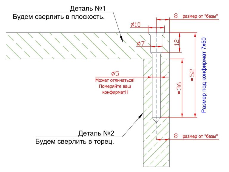 Евровинт мебельный диаметр отверстия