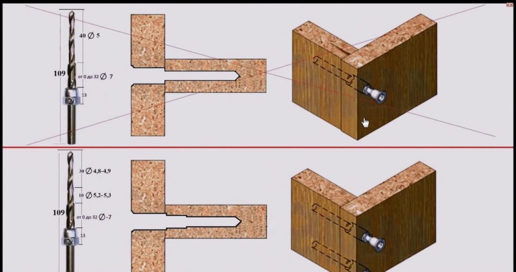 Какое сверло нужно для евровинта мебельного