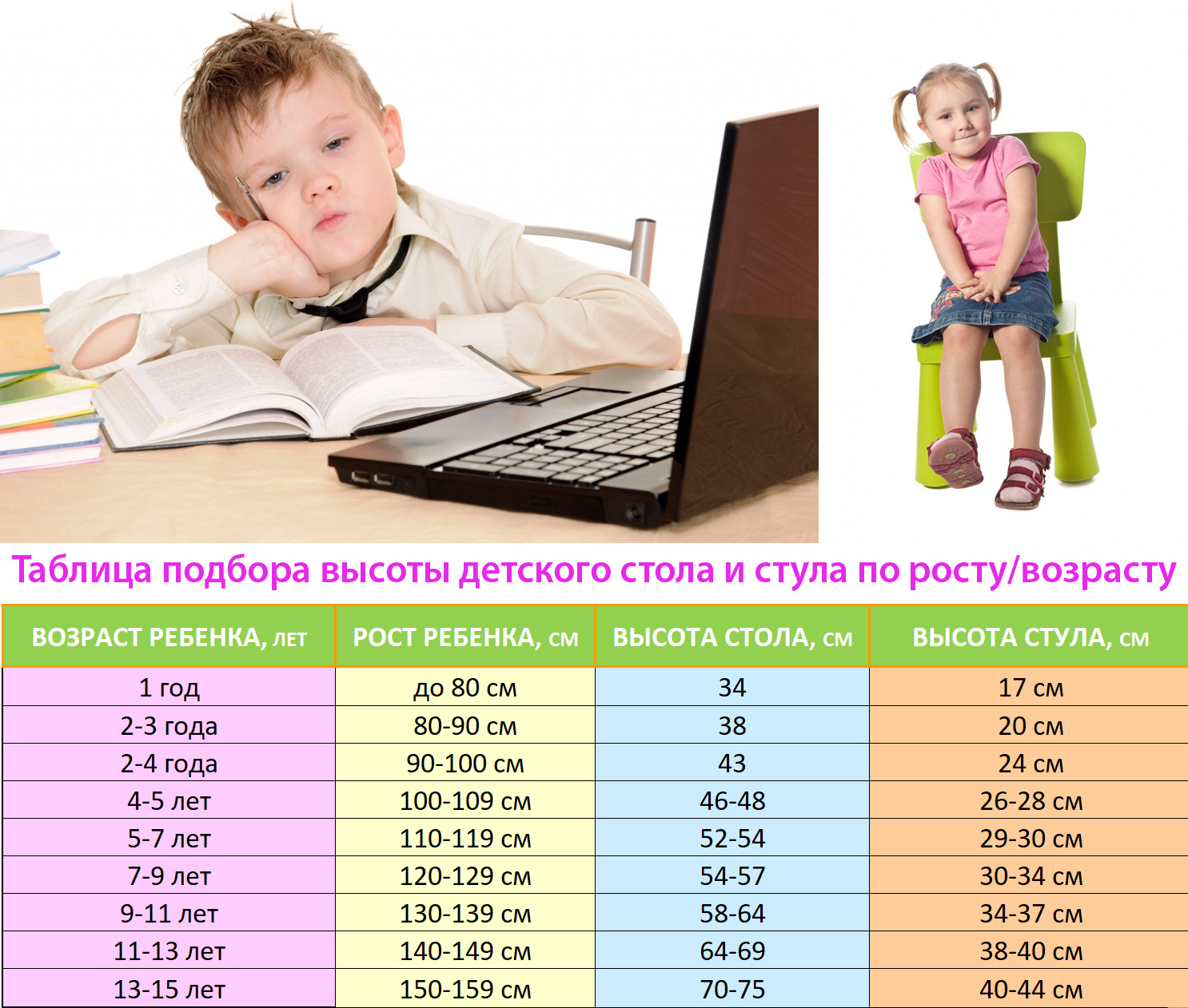 Высота стула и стола по росту ребенка