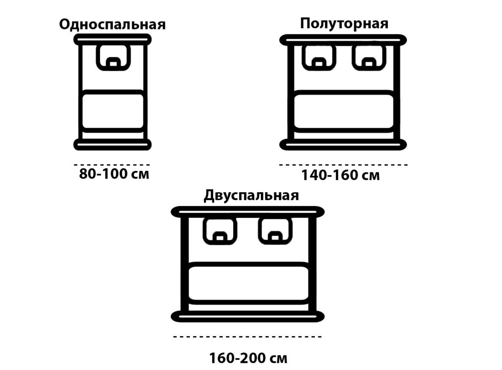 Ширина полуторной кровати и двуспальной