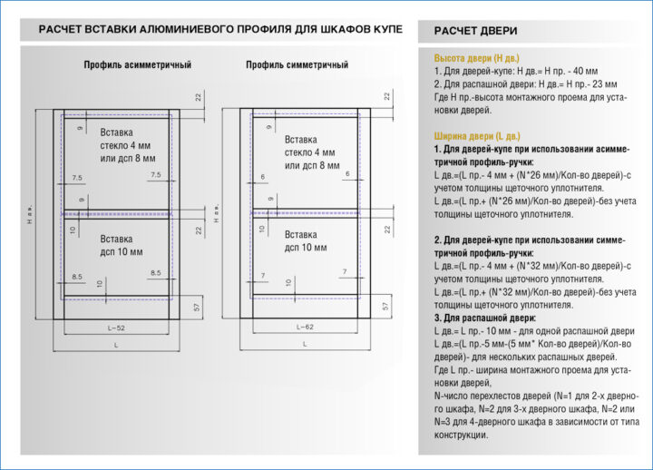 Зазор между дверцами шкафа гост