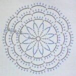 схема круглой ромашки
