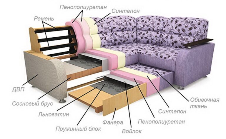 Схема углового дивана своими руками