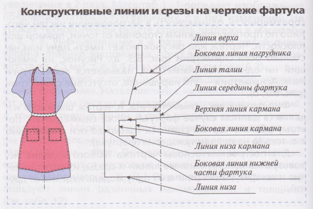 Мерки для чертежа фартука