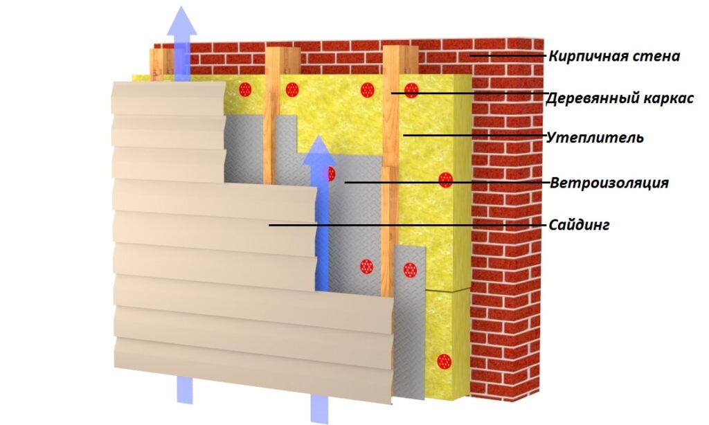 Схема утепления стен