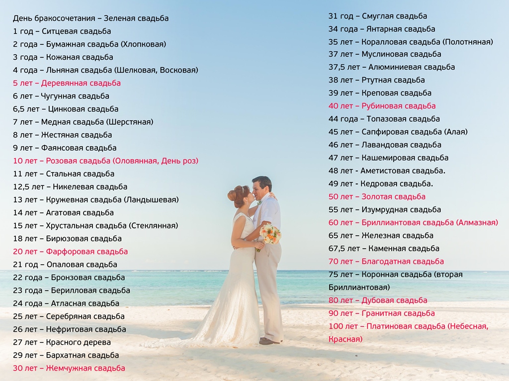 Свадьбы по годам как называются: таблицы с датами и названиями и идеиподарков
