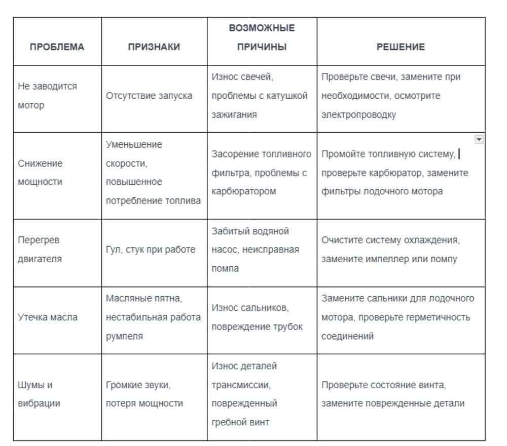Таблица по ремонту лодочных моторов