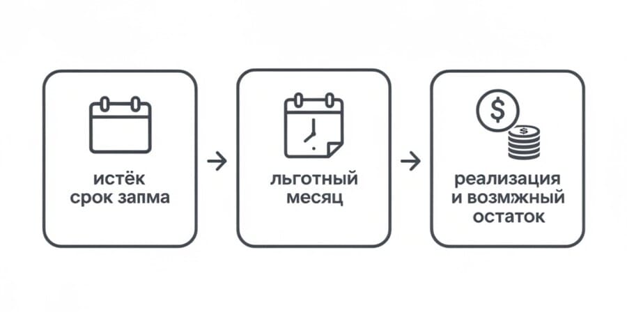 Инфографика нахождения украшения в ломбарде
