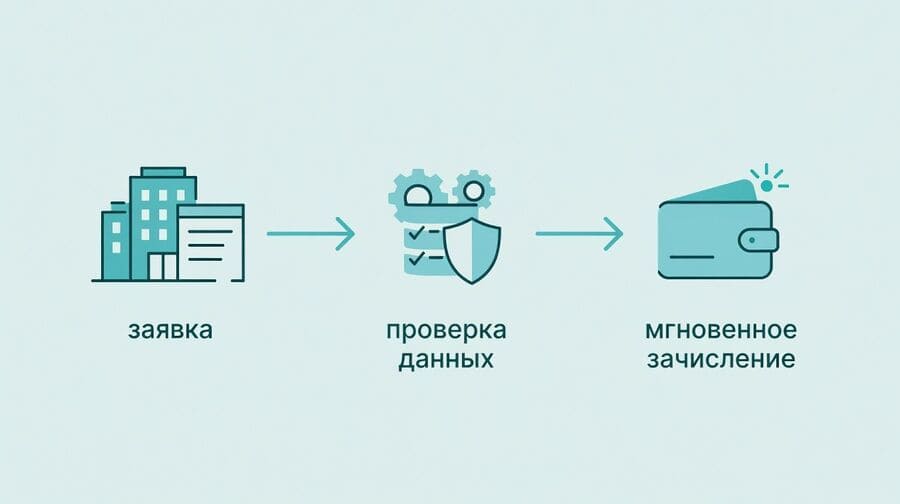 Путь денежного перевода от офиса финансовой компании к счёту клиента