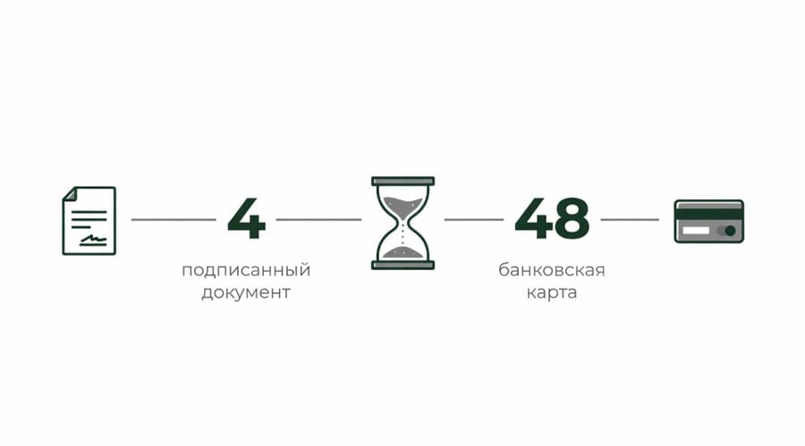 Время до прихода денег на карту после выдачи кредита