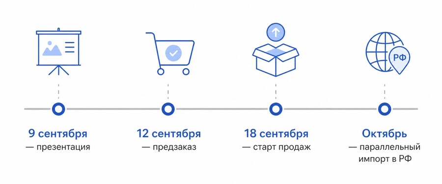 айфон 18 Про Макс в России 2