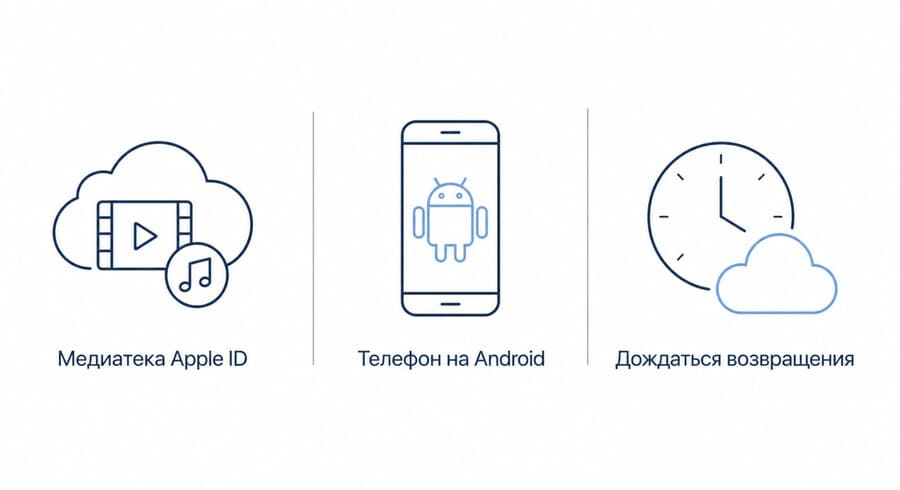 Как установить Max на iPhone